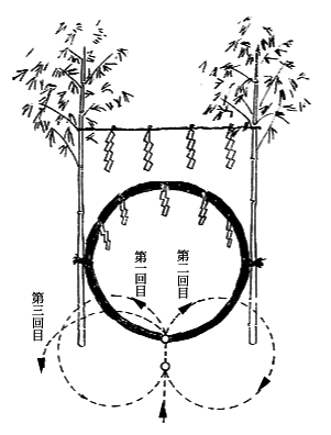 神明社：茅の輪について
