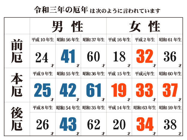 神明社 厄除祈願